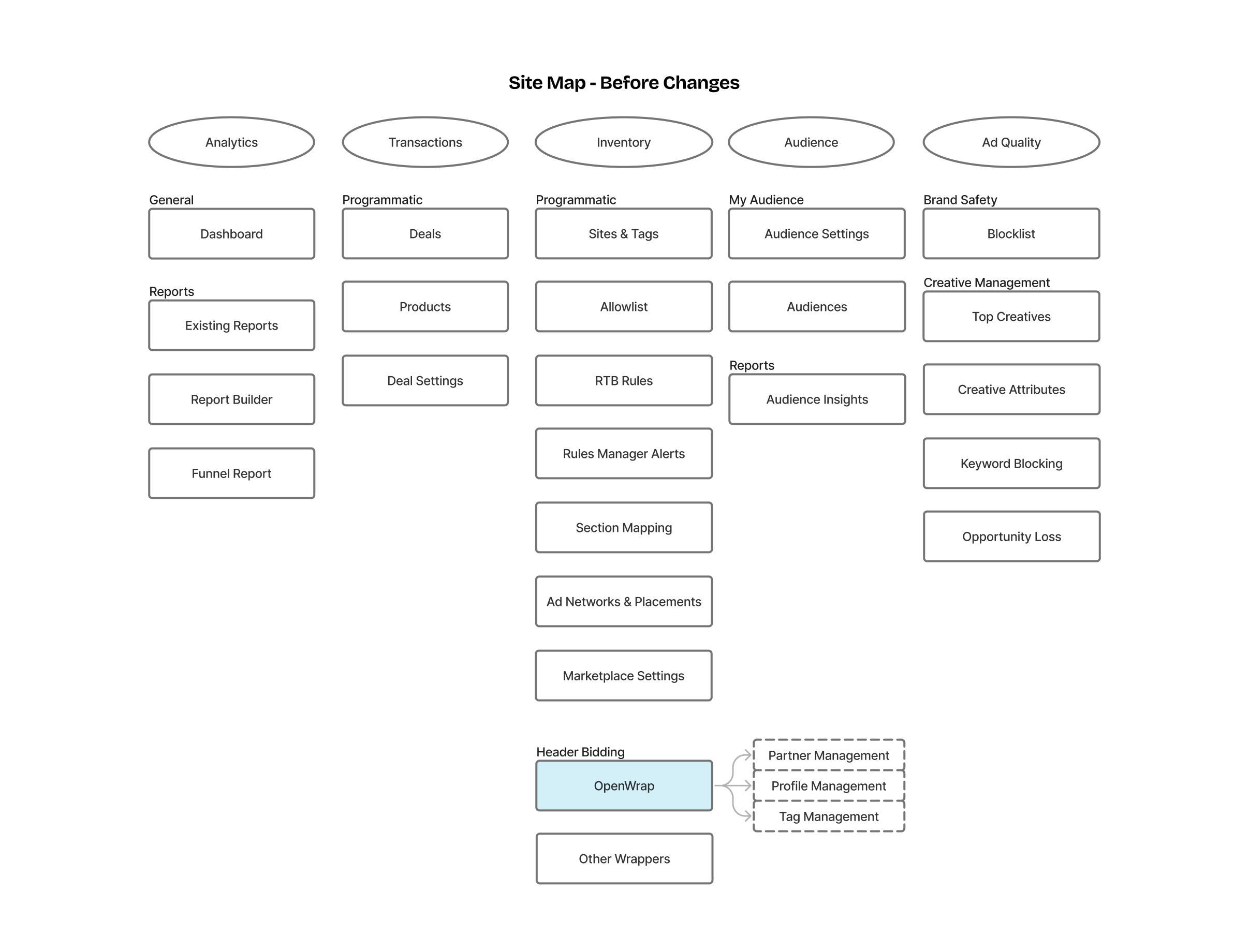 Sitemap 1