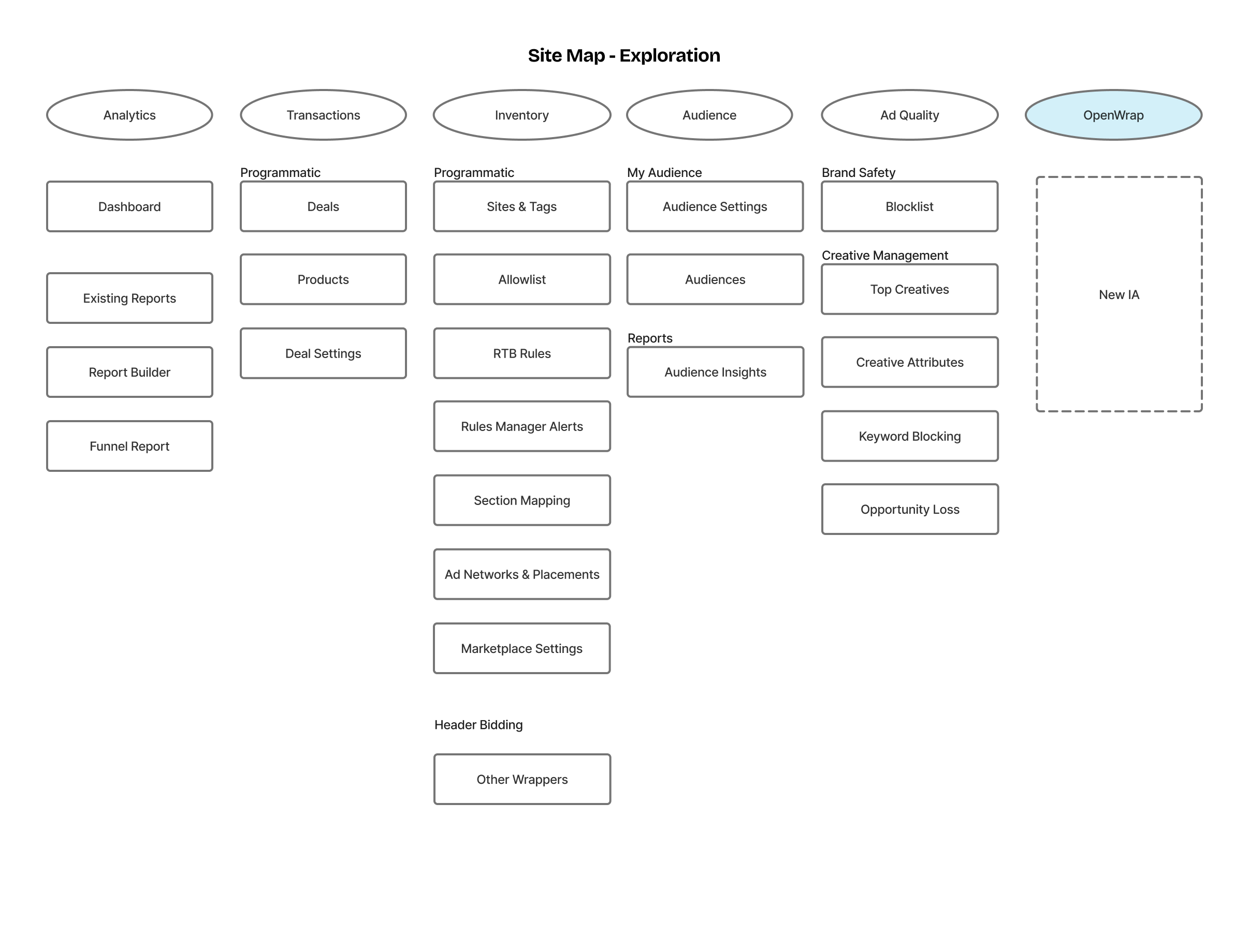 Sitemap 2
