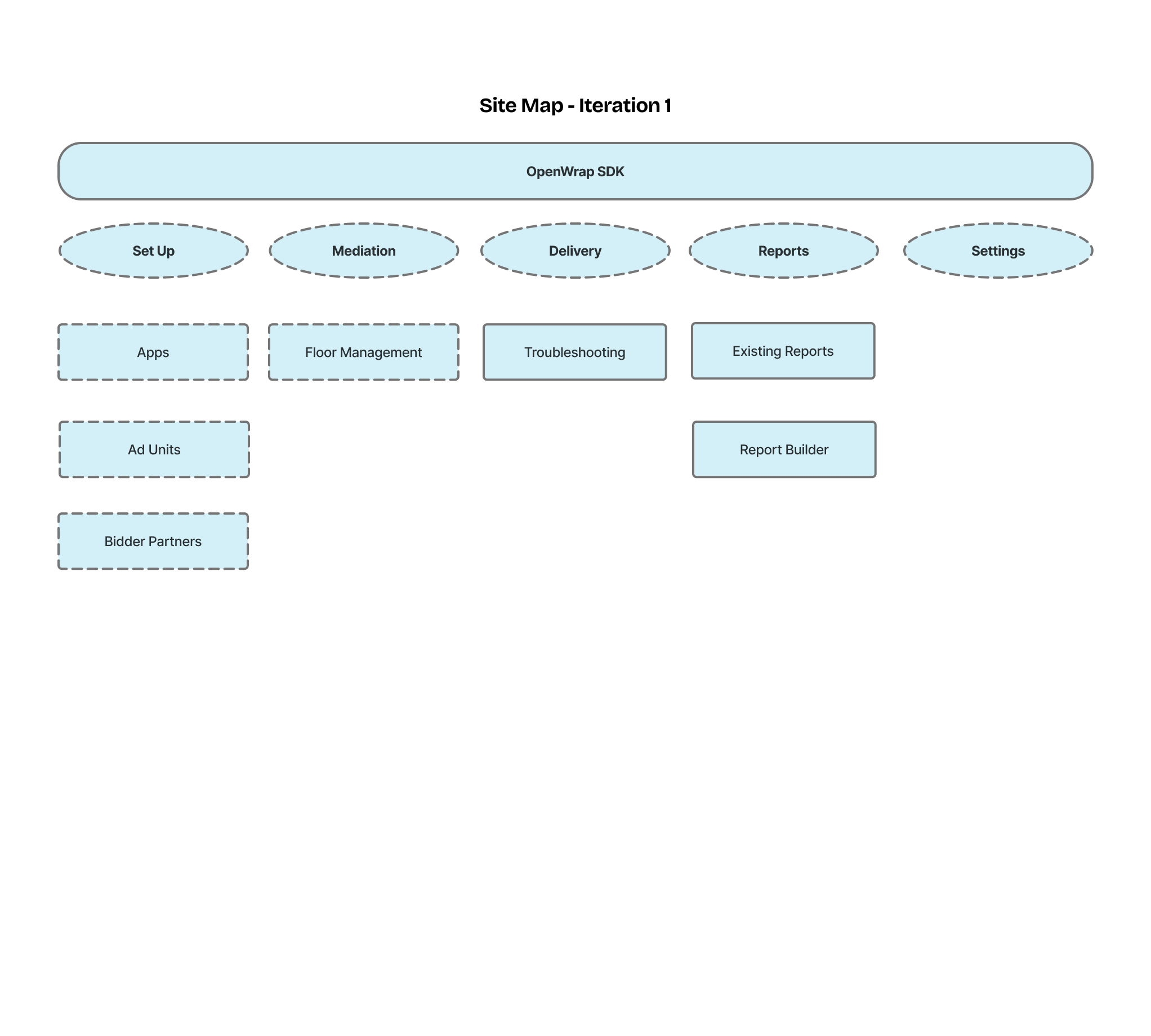 Sitemap 3