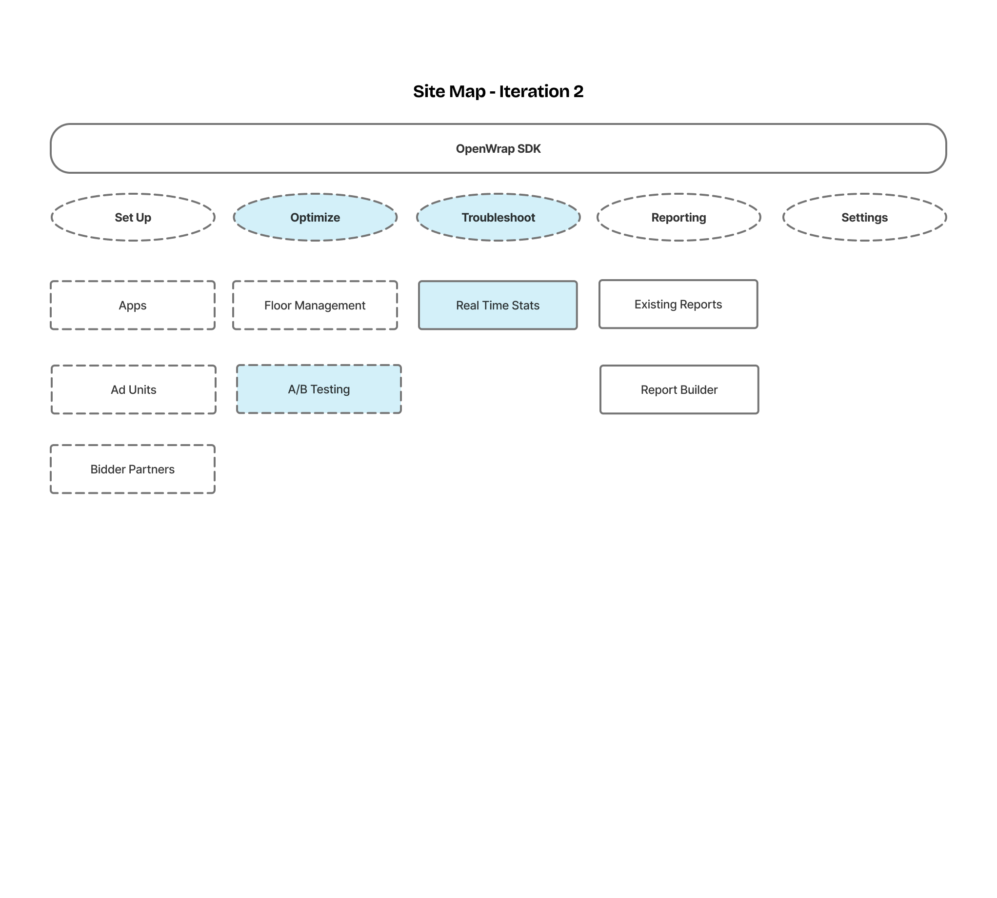 Sitemap 4