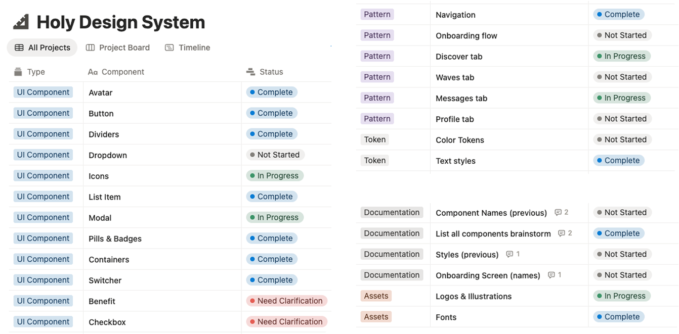 Notion project management board for UY design system